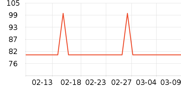 ����Ӫ��������ʷ�۸�