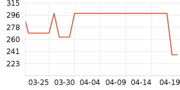 Vision Street Wear�˶�T��/POLO����ʷ�۸�