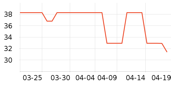 ʱ������������ʷ�۸�