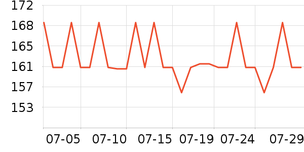 �������˶�����ʷ�۸�