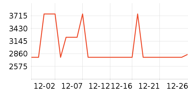 ȫ��ɳ����ʷ�۸�