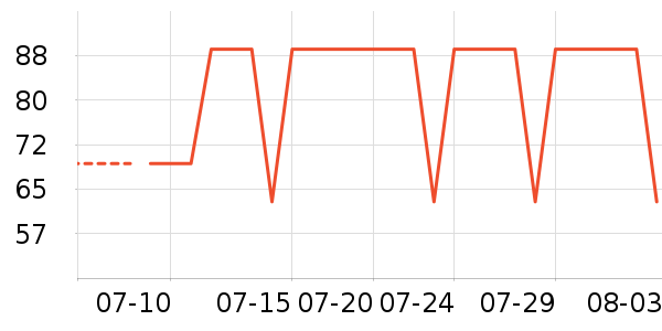 ����Ůʿ����Ь��ʷ�۸�