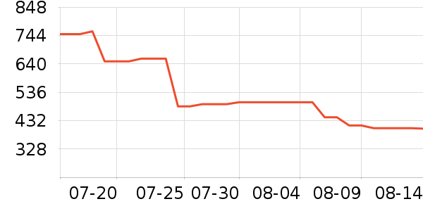 �Ϳ��˶�Ь��ʷ�۸�