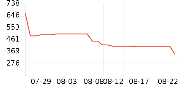 �Ϳ��˶�Ь��ʷ�۸�