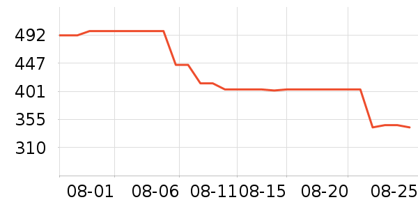 �Ϳ��˶�Ь��ʷ�۸�