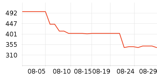 �Ϳ��˶�Ь��ʷ�۸�