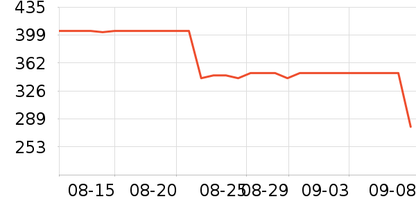 �Ϳ��˶�Ь��ʷ�۸�