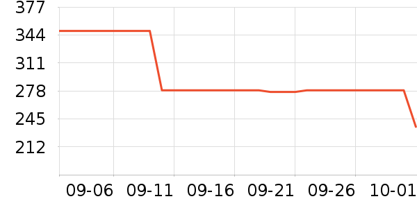 �Ϳ��˶�Ь��ʷ�۸�