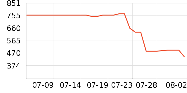 �Ϳ��˶�Ь��ʷ�۸�