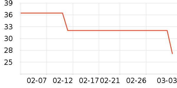 �ܱ���о/����/��ͷ��ʷ�۸�