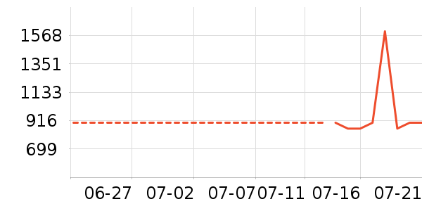 �ղ��������ʷ�۸�