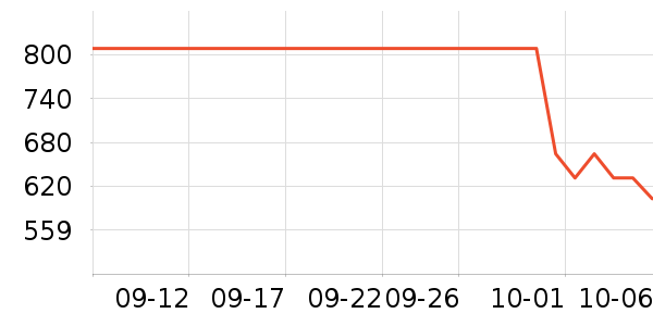 �Ϳ��˶�����ʷ�۸�