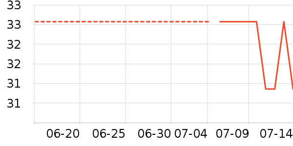 ŷ��������������ʷ�۸�