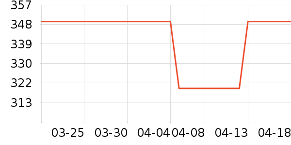 Ůʿ��Ь��ʷ�۸�