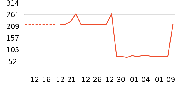 ���׷�/��������ʷ�۸�