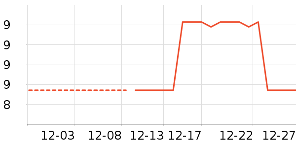 ����/������ʷ�۸�