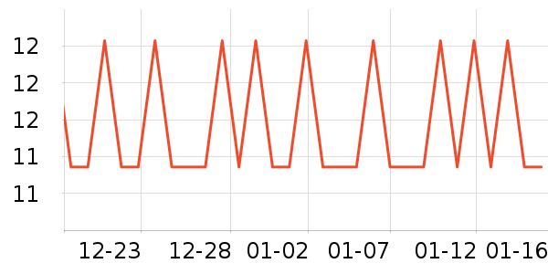 ���в�����ʷ�۸�