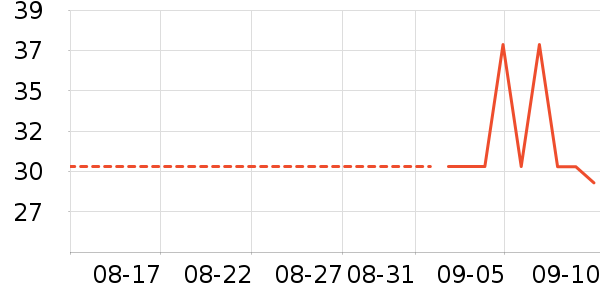 ����ȱ���/������ʷ�۸�