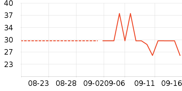 ����ȱ���/������ʷ�۸�