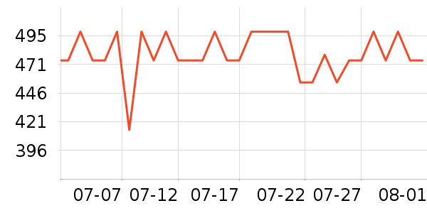 �����յ�����ʷ�۸�