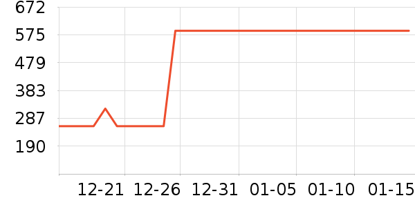 ���¼���ʷ�۸�