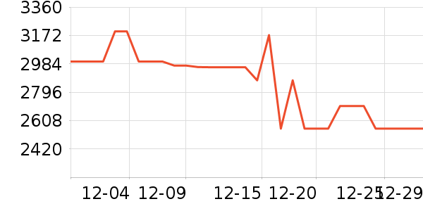 �Ὺ������ʷ�۸�