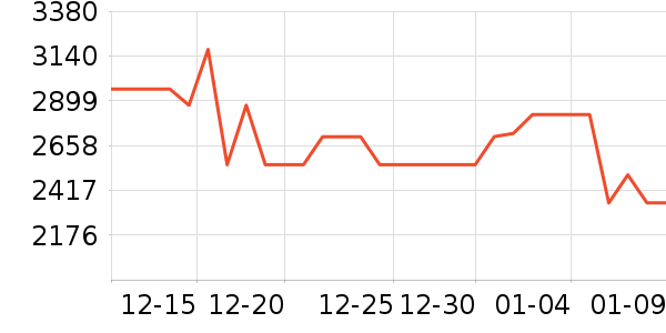 �Ὺ������ʷ�۸�