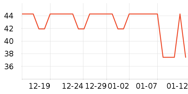 ����ʿͨ��������ʷ�۸�