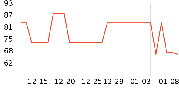 �����ʷ�۸�