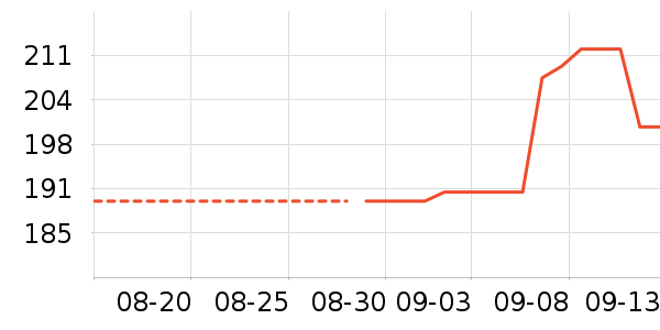 C3fit�˶�������ʷ�۸�