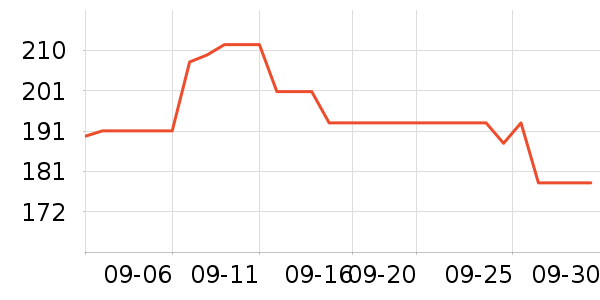 C3fit�˶�������ʷ�۸�
