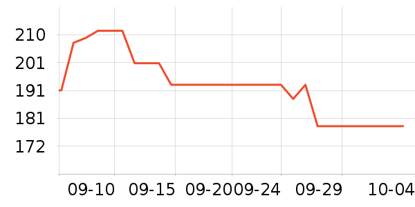 C3fit�˶�������ʷ�۸�