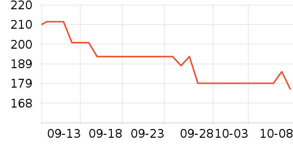 C3fit�˶�������ʷ�۸�