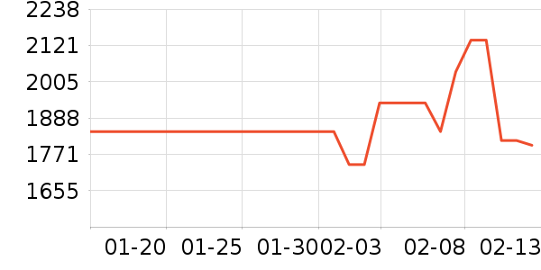 �ܴ����ƽ��ָ/������ʷ�۸�