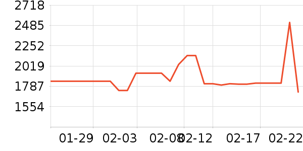 �ܴ����ƽ��ָ/������ʷ�۸�