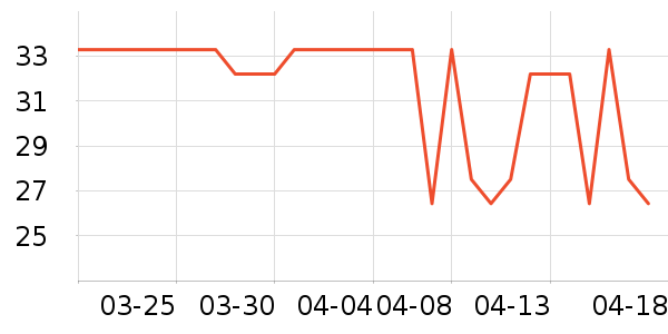 �����˶�������ʷ�۸�