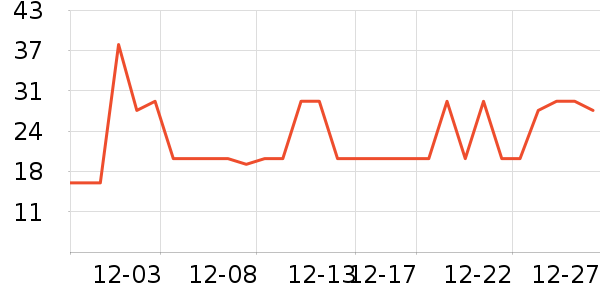 ����֮о������������ʷ�۸�