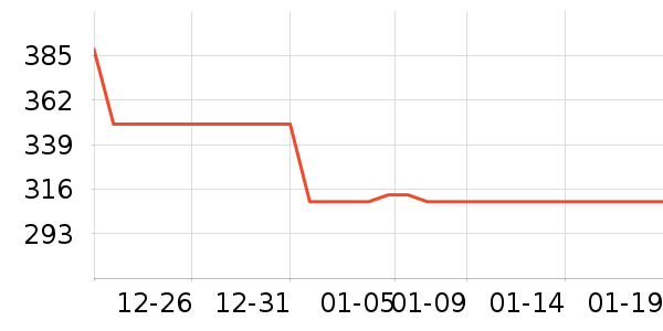 �綯������ʷ�۸�