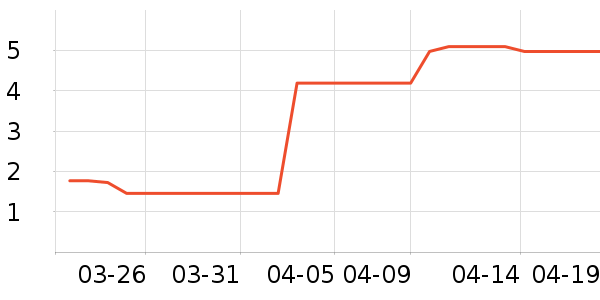 ��Ʒ�Ʊ�����ʷ�۸�