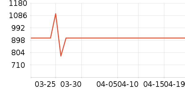 ʯ������緹����ʷ�۸�