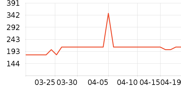 ��������/�������ʷ�۸�