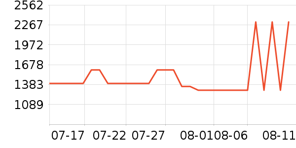 ɭ����������������ʷ�۸�