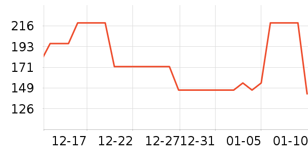 ����ʤ������ʷ�۸�