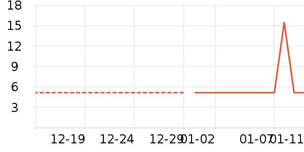 ����/��������ʷ�۸�