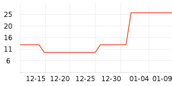 JPQ��๤����ʷ�۸�