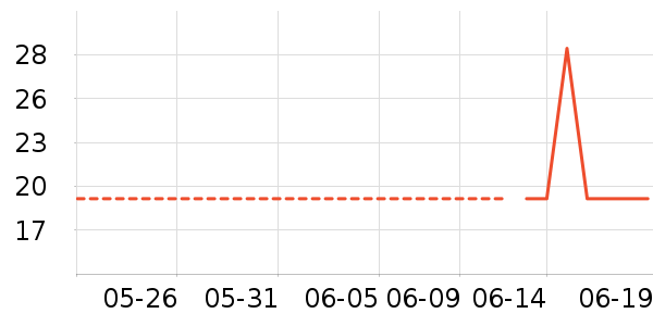 ˮ֮ޢ��ë��/������ʷ�۸�