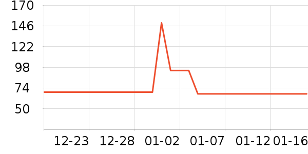 ���ζ���ͯ������ʷ�۸�