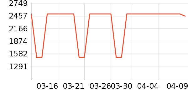 �׼����̻���ʷ�۸�