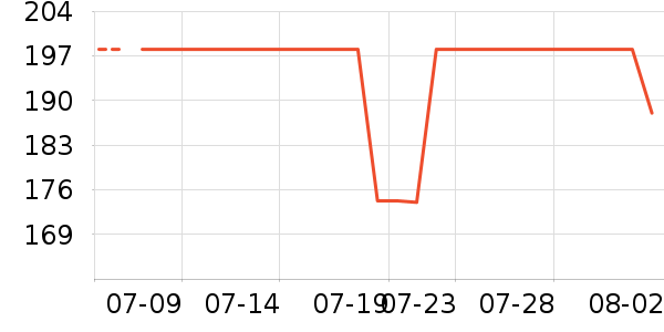 ��ľ���ص�Դ��ʷ�۸�