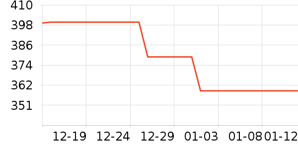 Tretorn�˶�Ь��ʷ�۸�